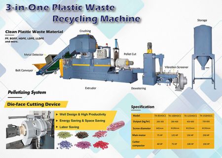 Machines de recyclage des déchets plastiques
